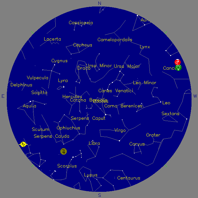 Sky Chart