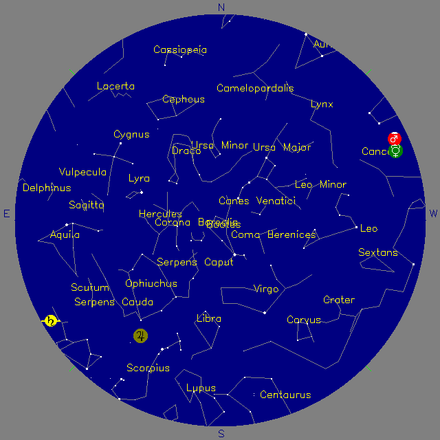 Sky Chart