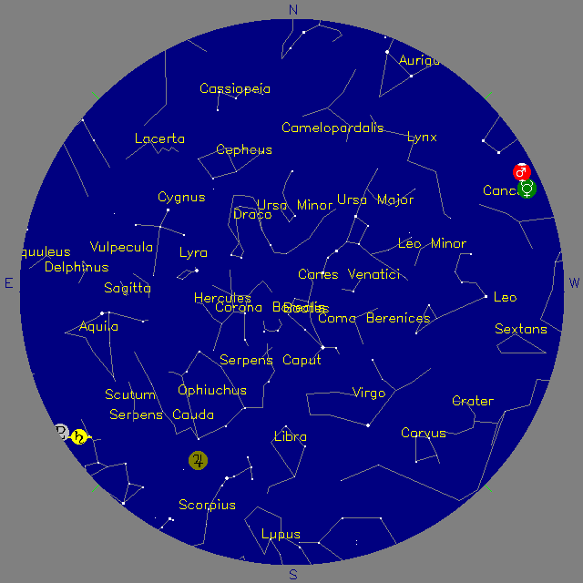 Sky Chart