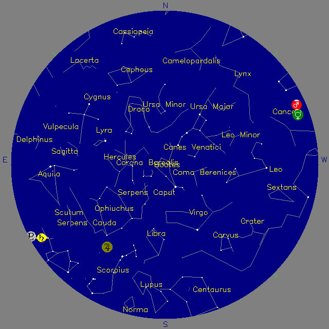Sky Chart