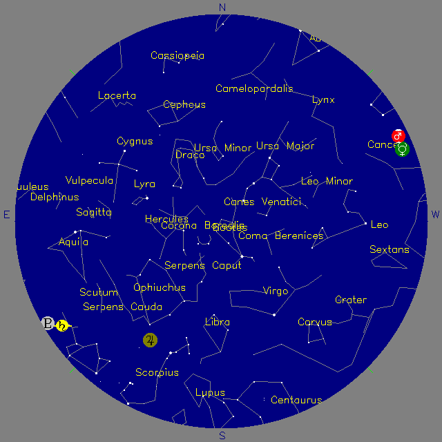 Sky Chart