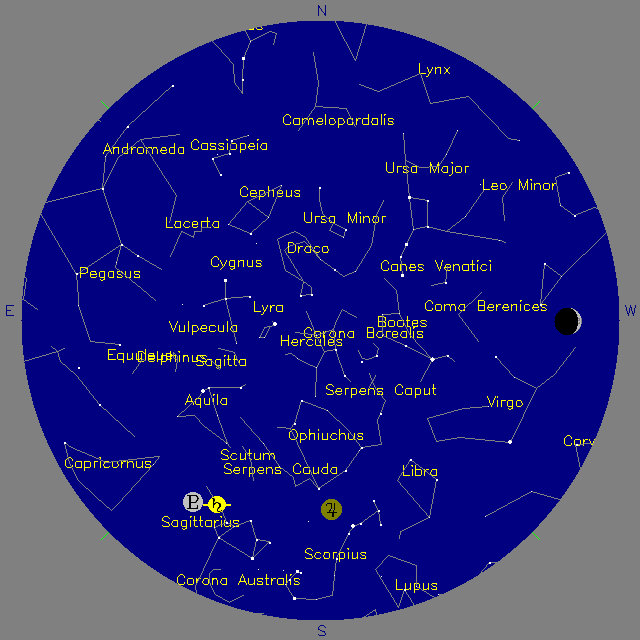 Sky Chart