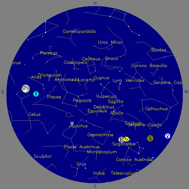 Sky Chart
