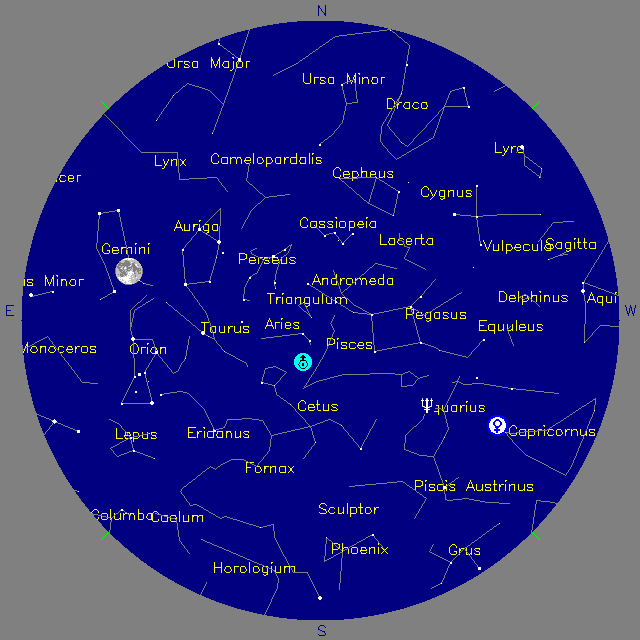 Sky Chart