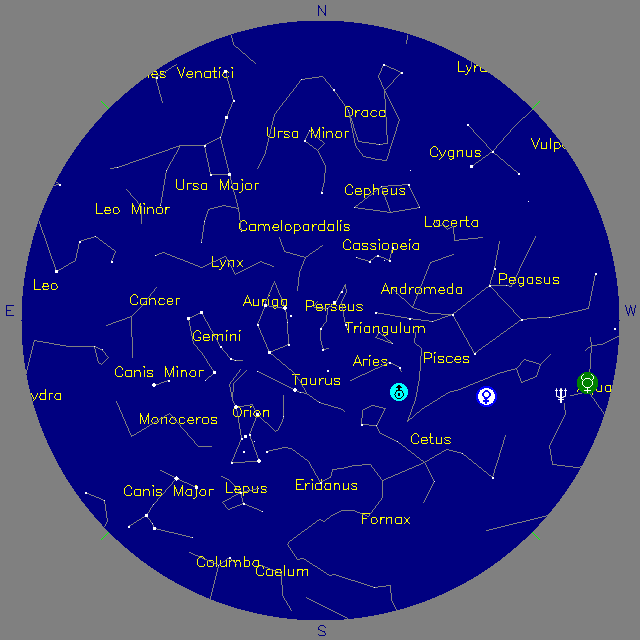 Sky Chart