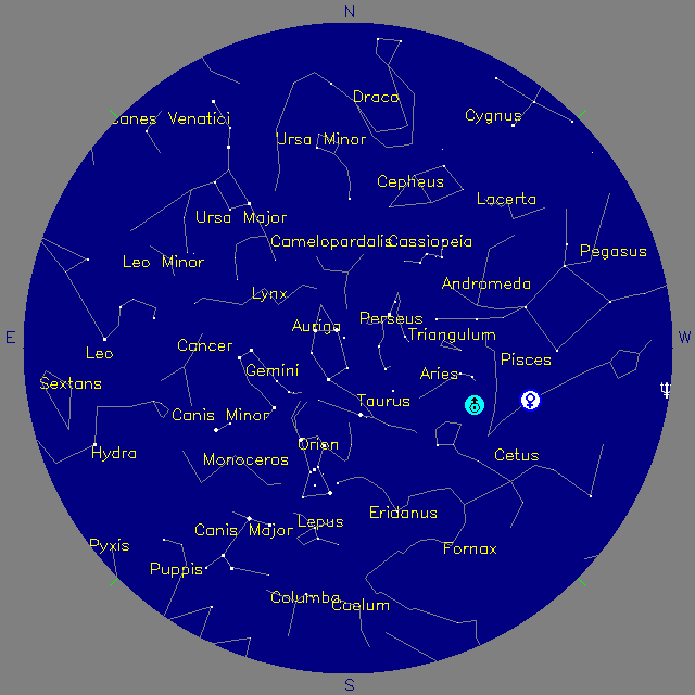 Sky Chart