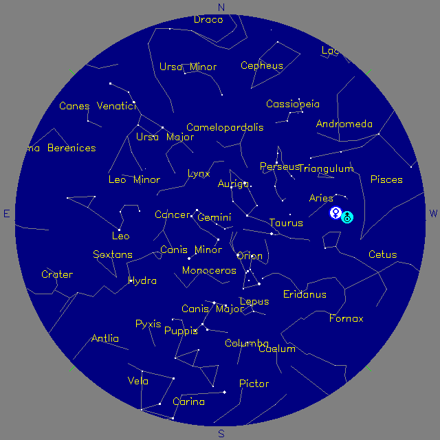 Sky Chart