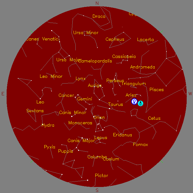Sky Chart