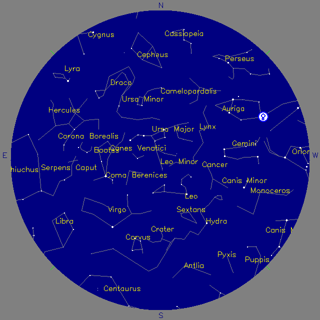 Sky Chart