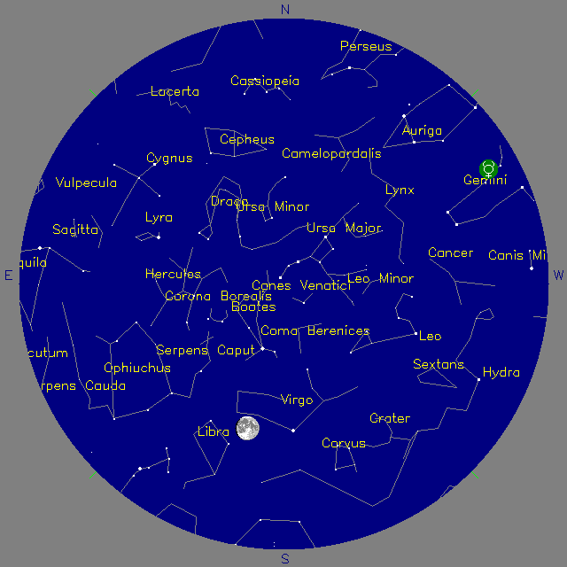 Sky Chart