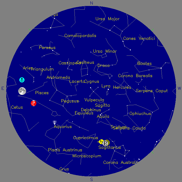 Sky Chart