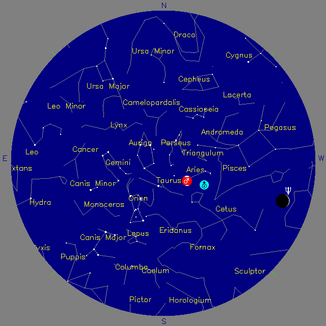 Sky Chart