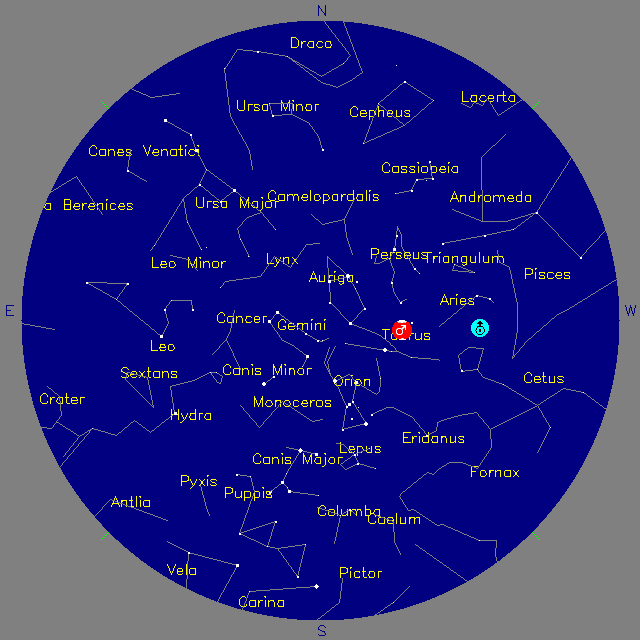 Sky Chart