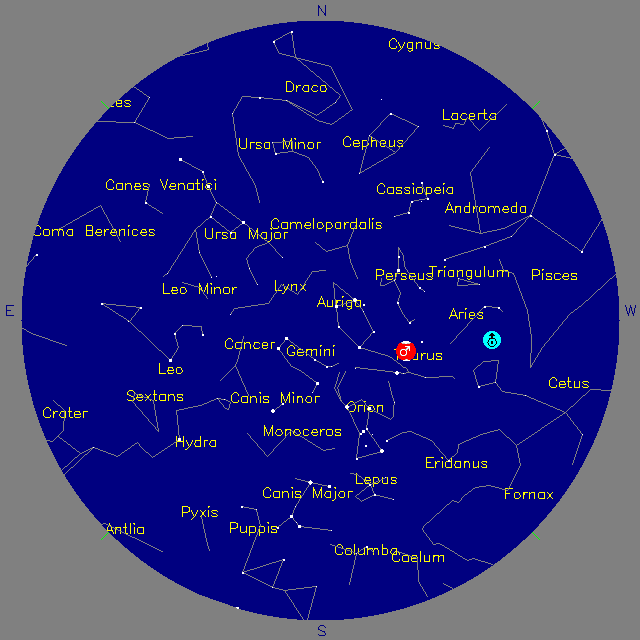 Sky Chart