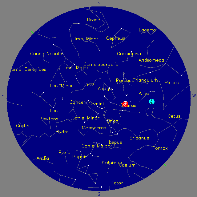 Sky Chart