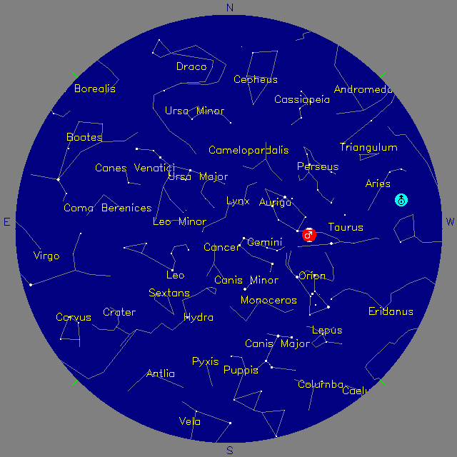 Sky Chart