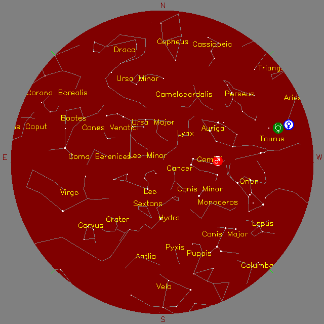 Sky Chart