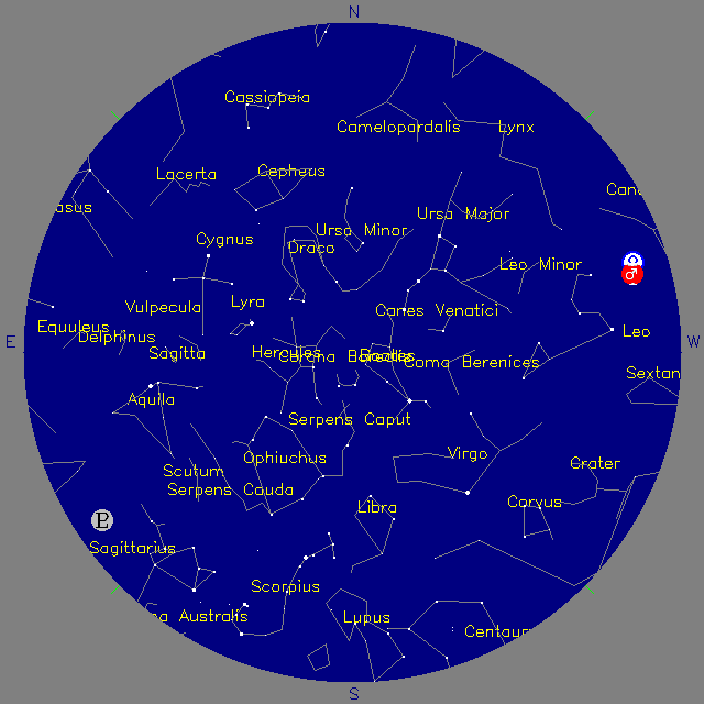 Sky Chart