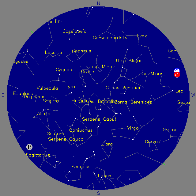 Sky Chart