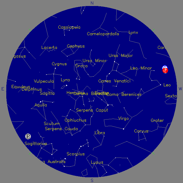Sky Chart
