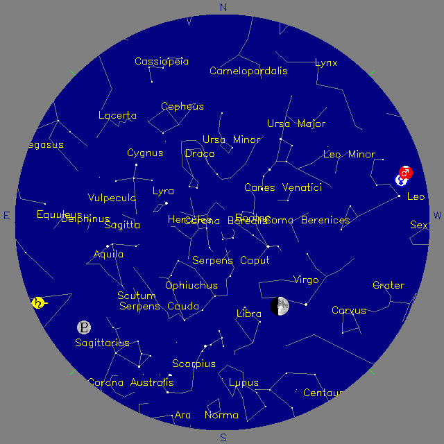 Sky Chart