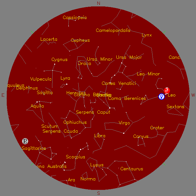 Sky Chart