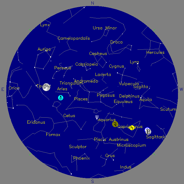 Sky Chart