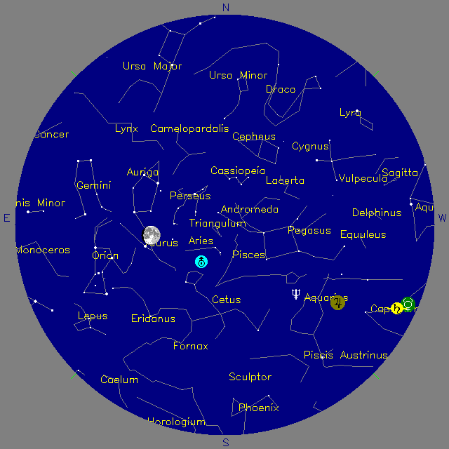 Sky Chart