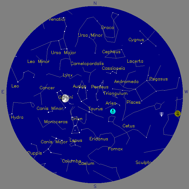 Sky Chart