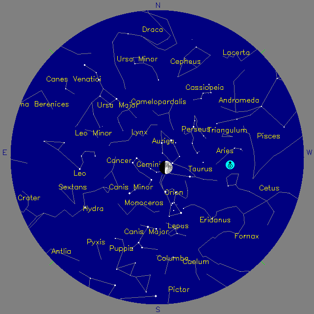Sky Chart