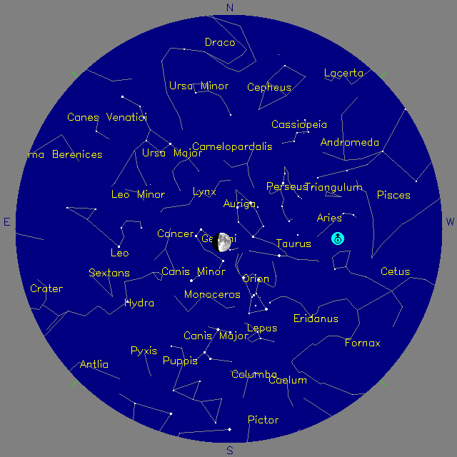 Sky Chart