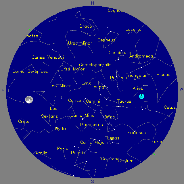Sky Chart