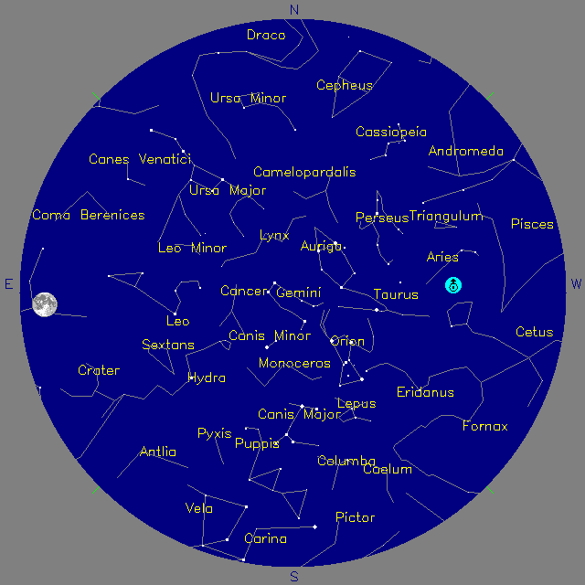 Sky Chart