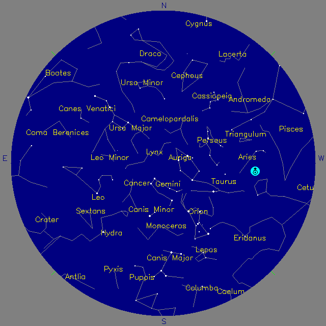 Sky Chart