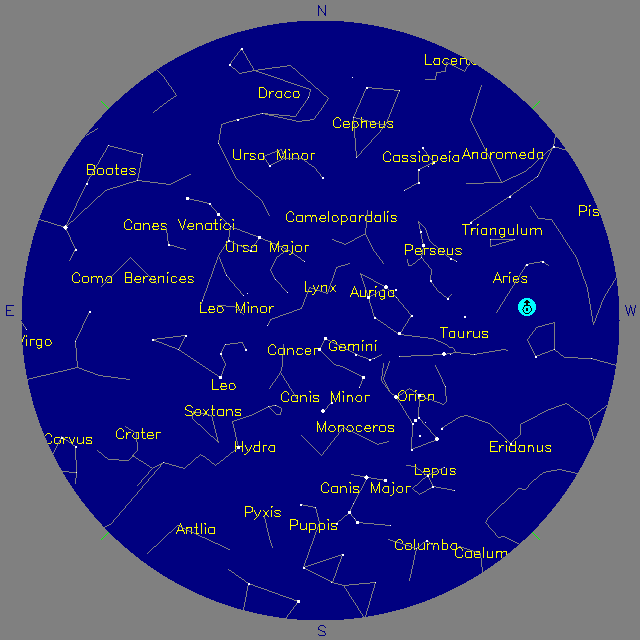Sky Chart