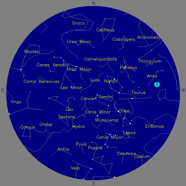 Sky Chart