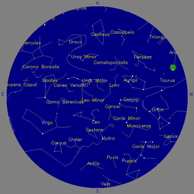 Sky Chart