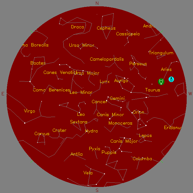 Sky Chart