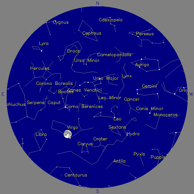 Sky Chart