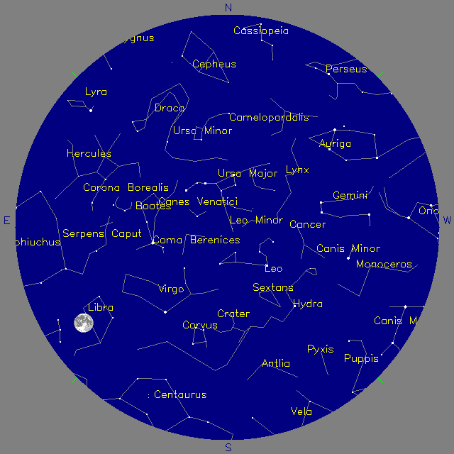 Sky Chart