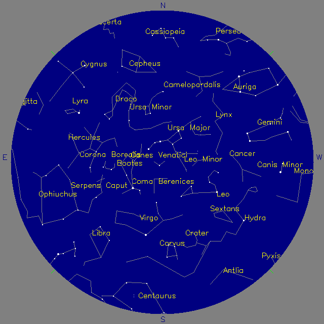 Sky Chart