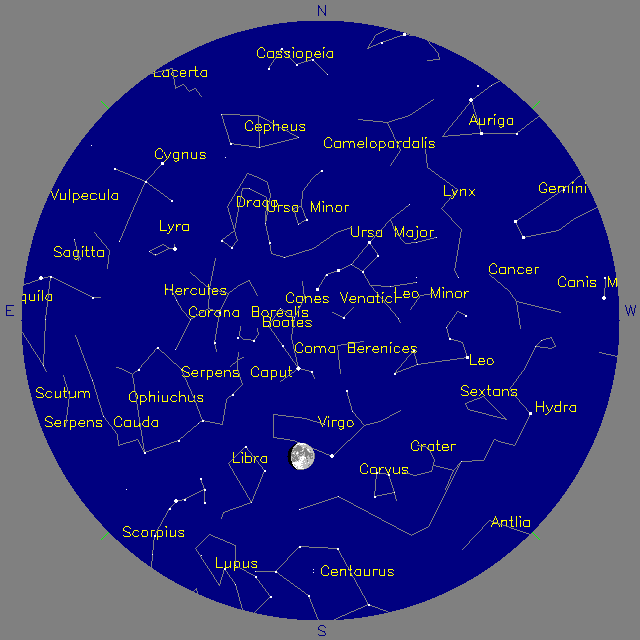 Sky Chart