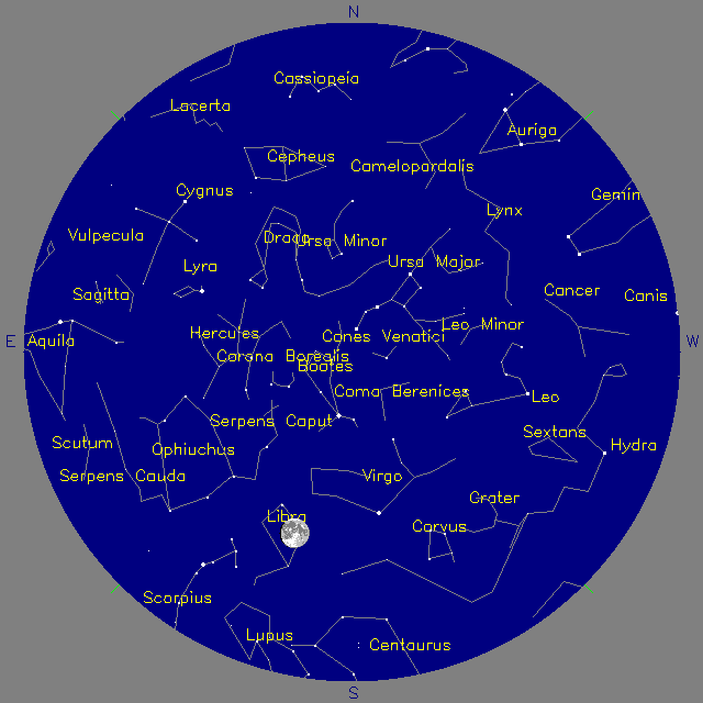 Sky Chart