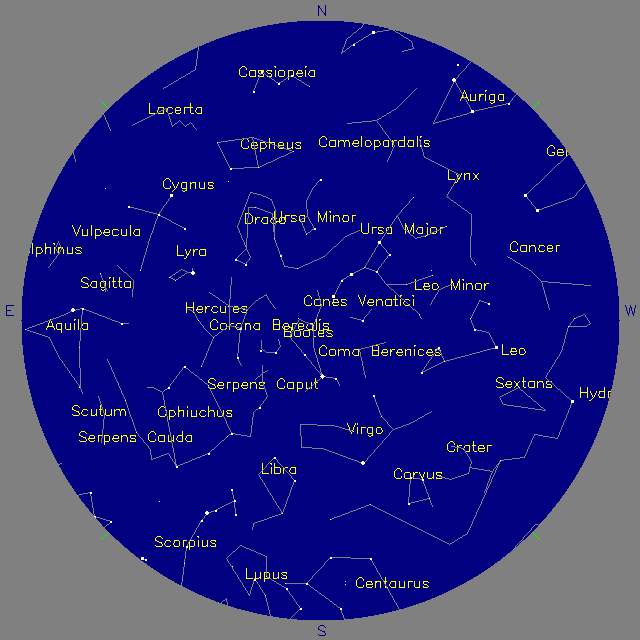 Sky Chart