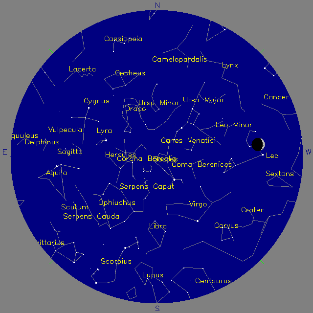 Sky Chart