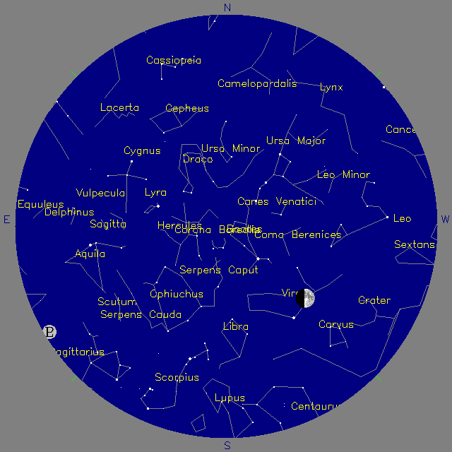 Sky Chart