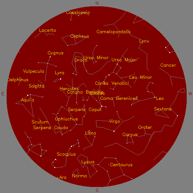 Sky Chart