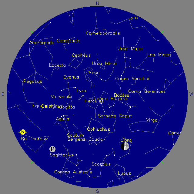 Sky Chart