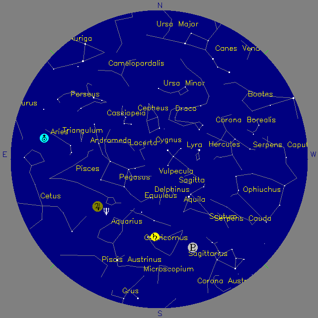 Sky Chart