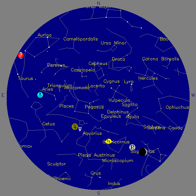 Sky Chart